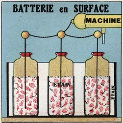 Condensateurs électriques : batterie de surface. Illustration anonyme de 1925. Collection privée.
