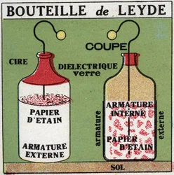 Condensateurs électriques : la bouteille de Leyde inventée par Pieter (Petrus, Pierre) van Musschenbroek (1692-1761) et ancêtre du condensateur. Illustration anonyme de 1925. Collection privée.