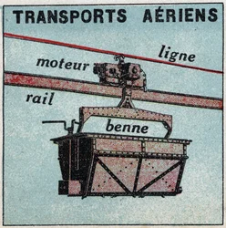 Chemins de fer électriques : transport aérien (téléphérique). Illustration anonyme de 1925. Collection privée.