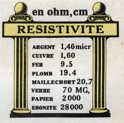 Unités électriques: tableau de résistivité de différents matériaux. Illustration anonyme de 1925. Collection privée.