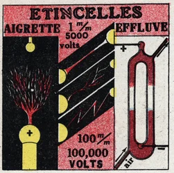 Électrochimie: étincelles électriques. Illustration anonyme de 1925. Collection privée.
