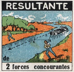 Forces : le résultat de deux forces concurrentes. Un bateau sur un canal tiré par deux hommes. Illustration anonyme de 1925. Collection privée.