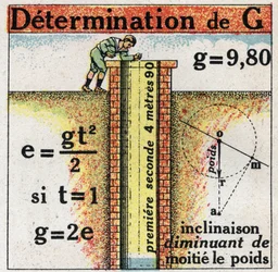 Pesanteur : détermination de G (accélération). Illustration anonyme de 1925. Collection privée.