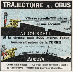 Gravitation : trajectoire des obus. Illustration anonyme de 1925. Collection privée.
