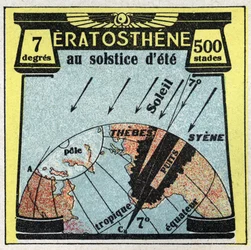 Propagation de la lumière : le Grec Ératosthène (IIIe siècle av. J.-C.) calcula le rayon de la Terre grâce à l