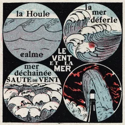 Météorologie : effet du vent sur la mer. La houle calme, la mer déferle, mer déchaînée, vague. Illustration anonyme de 1925. Collection privée.