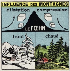 Météorologie : influence des montagnes sur les vents (foehn). Illustration anonyme de 1925. Collection privée.