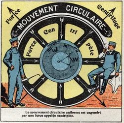 Mouvements : mouvement circulaire uniforme généré par une force appelée centripète. Illustration anonyme de 1925. Collection privée.