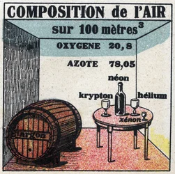 Nouvelles propriétés des gaz : composition de l