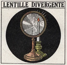 Prismes et lentilles : lentille divergente. Illustration anonyme de 1925. Collection privée.