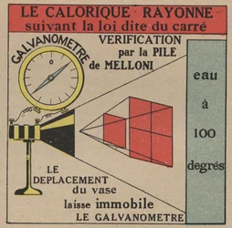 Radiation et conductibilité : loi de la radiation directe du calorique vérifiée par la batterie de Melloni et un galvanomètre. Illustration anonyme de 1925. Collection privée.