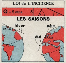 Rayonnement et conductibilité : loi de l