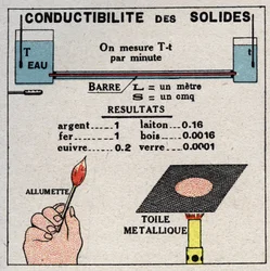 Rayonnement et conductibilité : conductibilité des solides. Illustration anonyme de 1925. Collection privée.