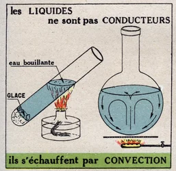 Radiation et conductibilité : les liquides ne sont pas conducteurs, ils chauffent par convection. Illustration anonyme de 1925. Collection privée.