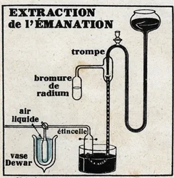 Radium : extraction de l
