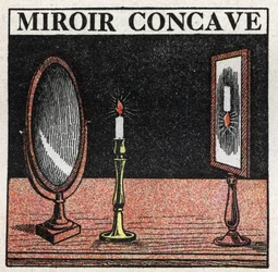 Réflexion de la lumière : miroir concave. Illustration anonyme de 1925. Collection privée.