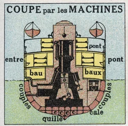 Navires et bateaux : coupe transversale d