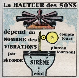 Énergie sonore : mesure de la hauteur du son avec la sirène inventée par Charles Cagniard de Latour (1777-1859). Illustration anonyme de 1925. Collection privée.