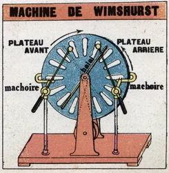 Machines statiques : machine de Wimshurst, machine électrostatique inventée en 1882 par James Wimshurst (1832-1903). Illustration anonyme de 1925. Collection privée.