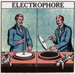 Machines statiques : électrophore. Illustration anonyme de 1925. Collection privée.
