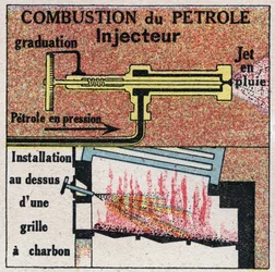 Générateurs de vapeur : combustion de l