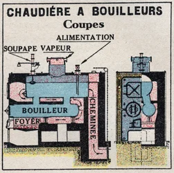 Générateurs de vapeur : coupe transversale d