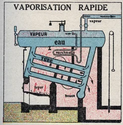 Générateurs de vapeur : vaporisation rapide dans une chaudière. Illustration anonyme de 1925. Collection privée.