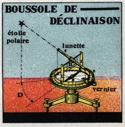 Magnétisme terrestre : boussole de déclinaison. Illustration anonyme de 1925. Collection privée.