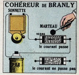 Télégraphie sans fil : cohérence par Édouard Branly (1844-1940). Illustration anonyme de 1925. Collection privée.