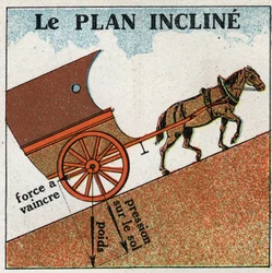 Travail et puissance : l