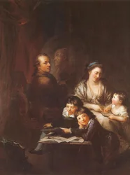 La famille de l