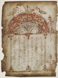 Tables canoniques d