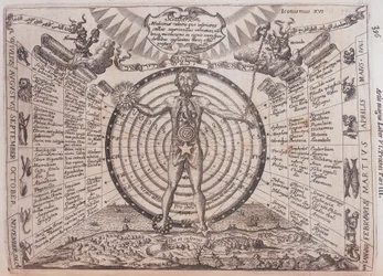 Une carte astrologique, 1646