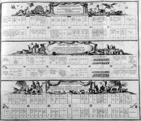 Table des espèces