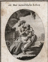 Allégorie de la vie humaine. La lyre et la charrue symbolisent le plaisir et le travail. Elle donne à boire à un enfant, essentiel pour vivre. Gravure dans « Iconologie oder Ideen aus dem Gebiete der Leidenschaften und Allegorien ».