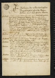 Acte de mariage de Wolfgang Amadeus Mozart et Constanze Weber
