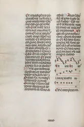 Missale : Fol. 128v : contient la musique pour Hely Hely Lama etc. dans la Passion de Saint Matthieu, 1469