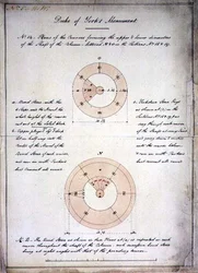 Projet pour la colonne du duc d
