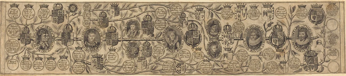 Arbre généalogique avec portraits de Henri VII, Henri VIII, Élisabeth, Jacques et Charles