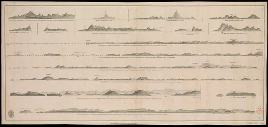 Vues de la côte du Gujarat (profil de la terre)