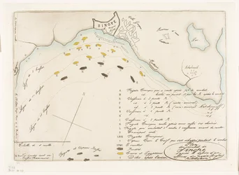 Plan de la bataille de Sinope