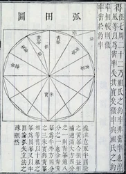 Algèbre, illustration des Neuf Chapitres sur l
