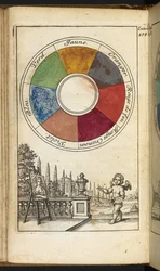 Roue des couleurs contenant douze couleurs