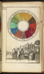 Une roue de couleur contenant douze couleurs