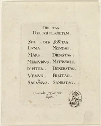 Page de titre de Der VII Planeten