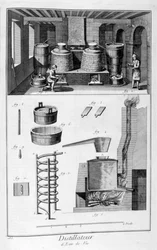 Distillateurs, 1751-1777