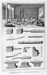 Industrie des outils tranchants, 1751-1777