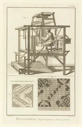 Passementerie, Façon de passer le Patron par devant