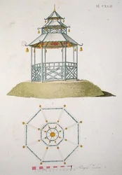 Modèle pour une pagode, de 