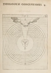 Diagramme scientifique, de Physicae et Theologicae Conclusiones, notis et figur